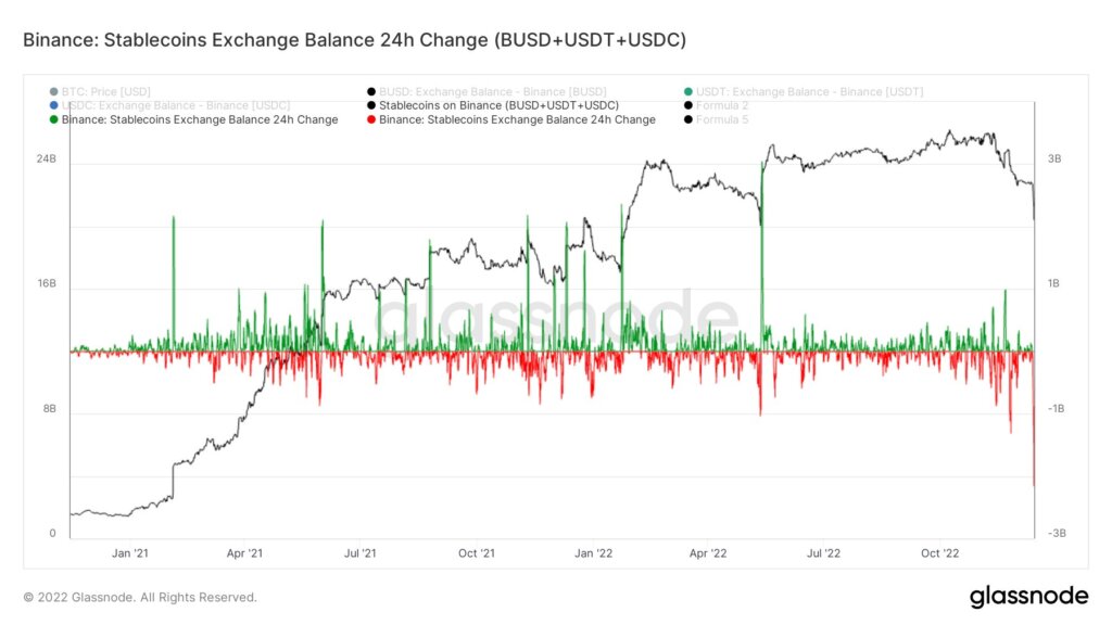 binance stablecoin withdrawals