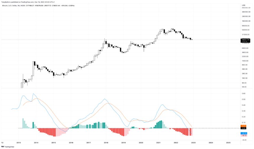 BTCUSD_2022-12-19_14-43-19