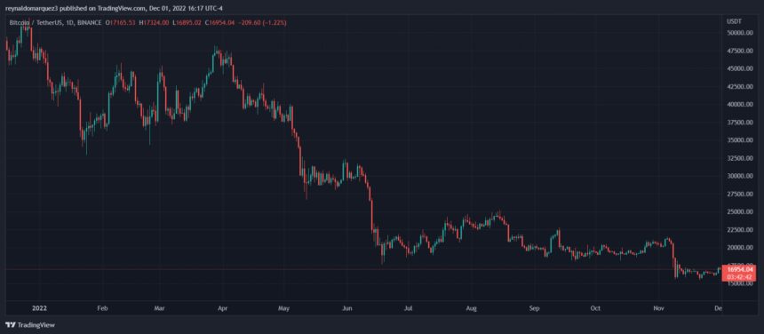 Bitcoin BTC BTCUSDT