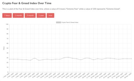 Bitcoin Fear & Greed index