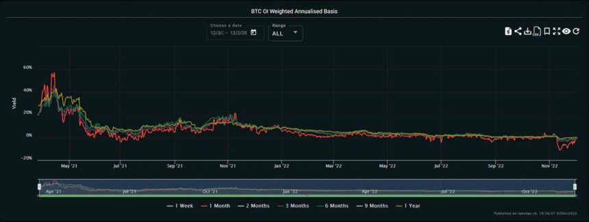 Bitcoin BTC BTCUSDT Chart 2