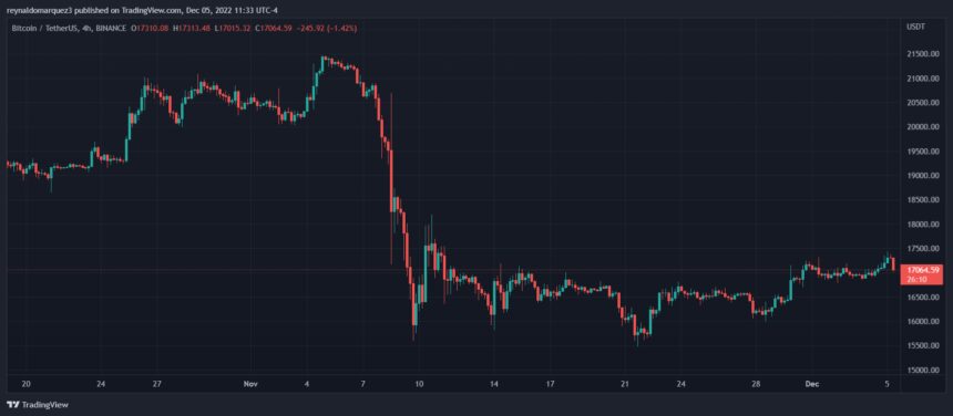 Bitcoin BTC BTCUSDT