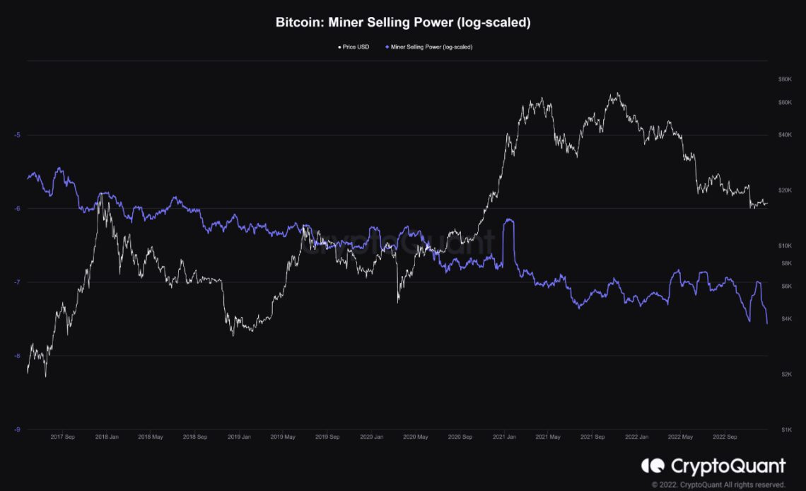 Bitcoin Miner Selling Power