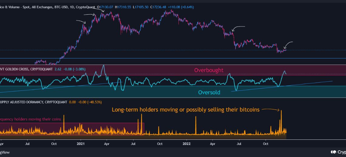 Bitcoin NVT Golden Cross