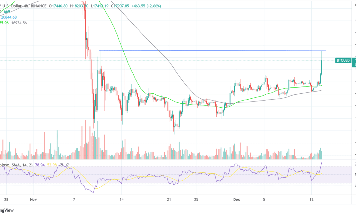 Bitcoin BTC USD 2022-12-13