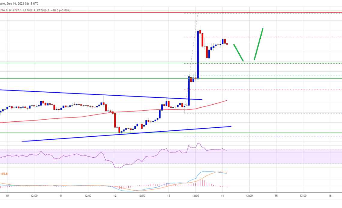 Bitcoin Price