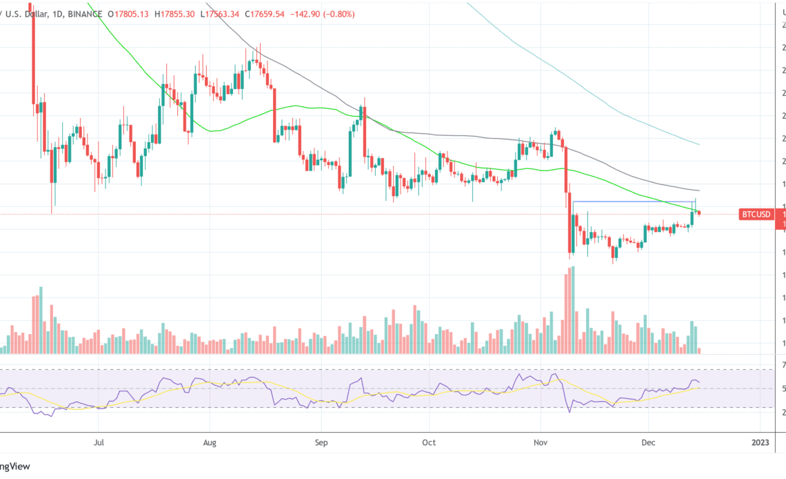 Bitcoin BTC USD_2022-12-15