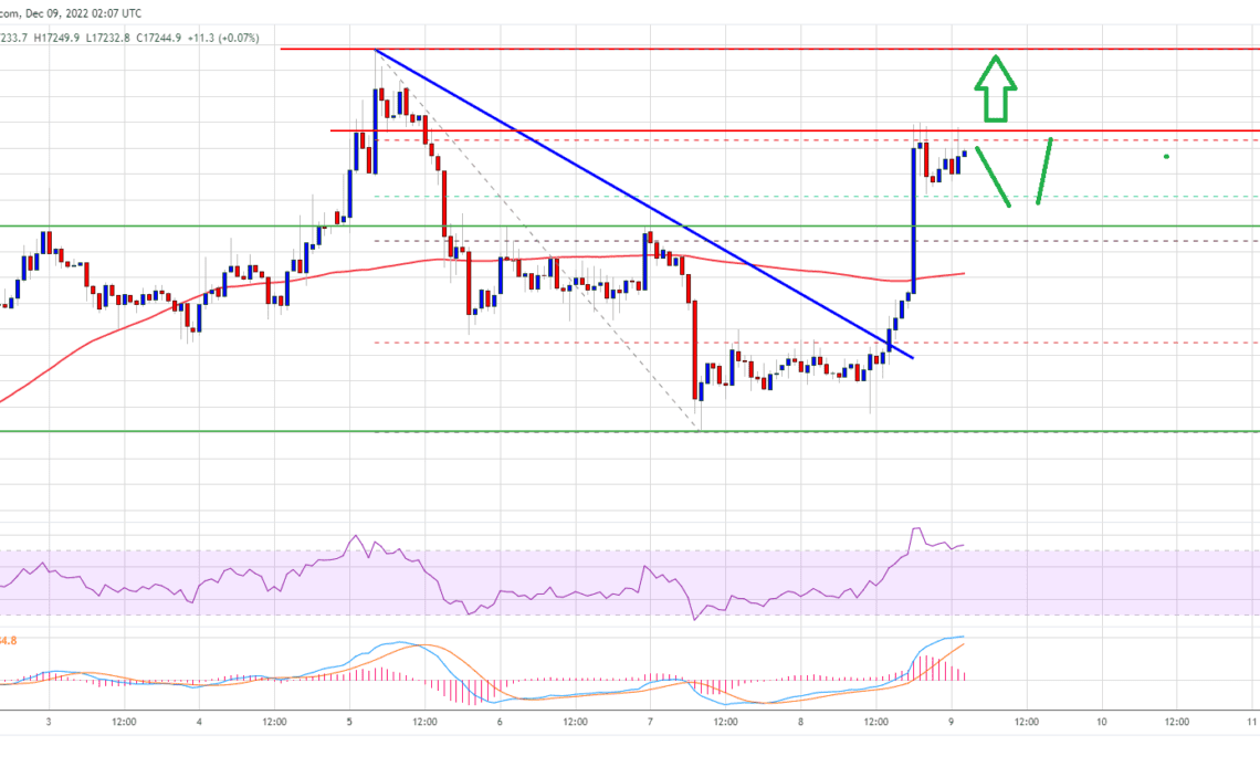 Bitcoin Price