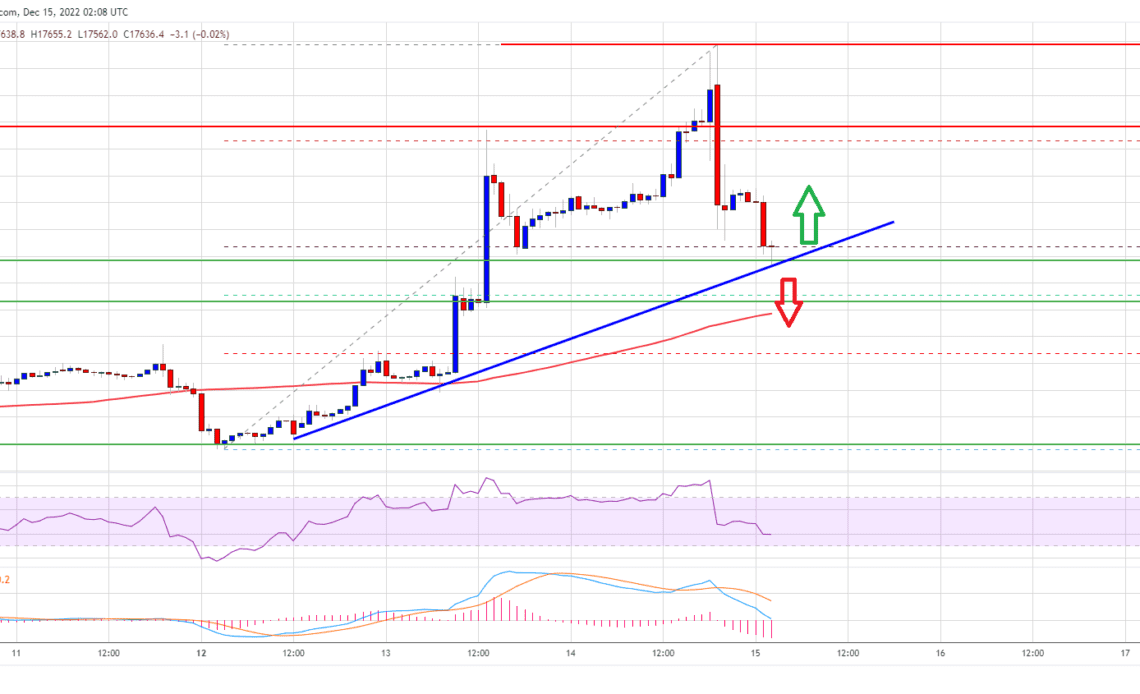 Bitcoin Price