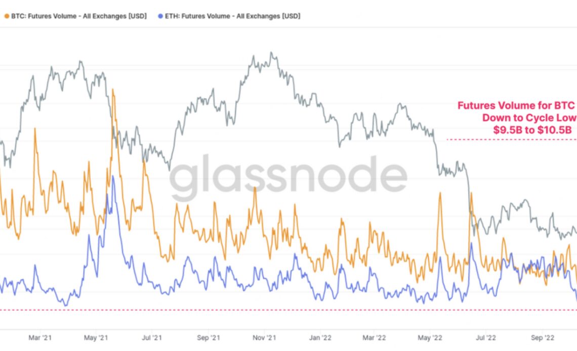 Bitcoin Santa Claus rally, unlikely according to on-chain and derivatives data