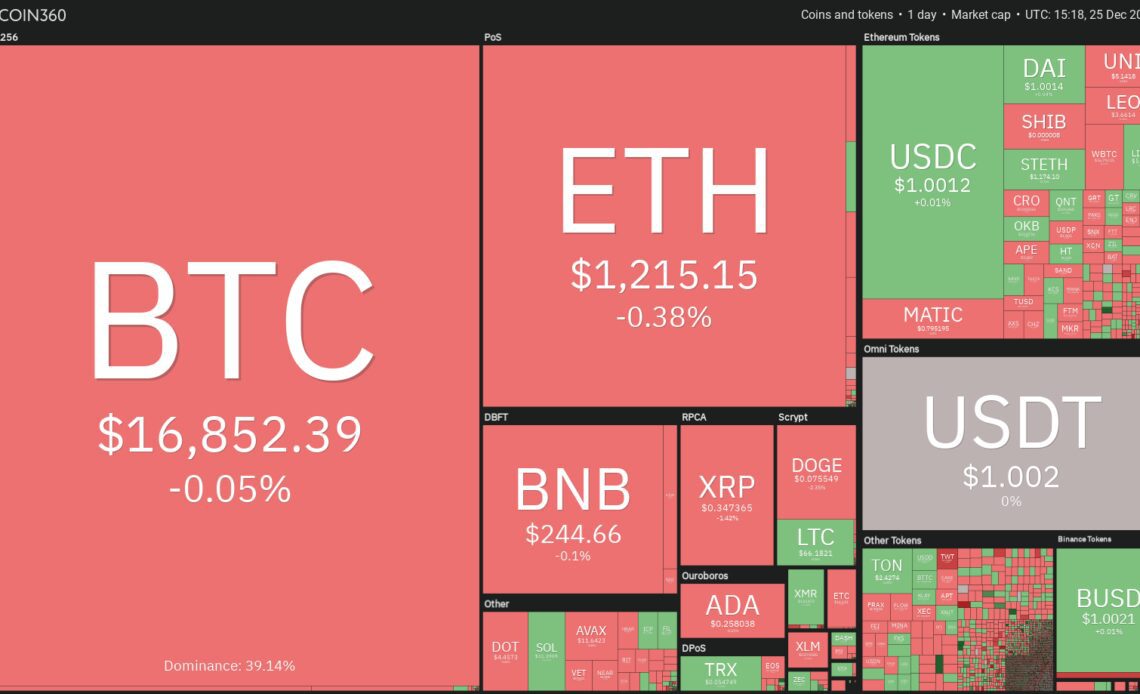 Bitcoin and these 4 altcoins are showing bullish signs