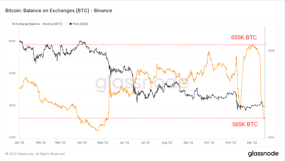 bitcoin balance binance