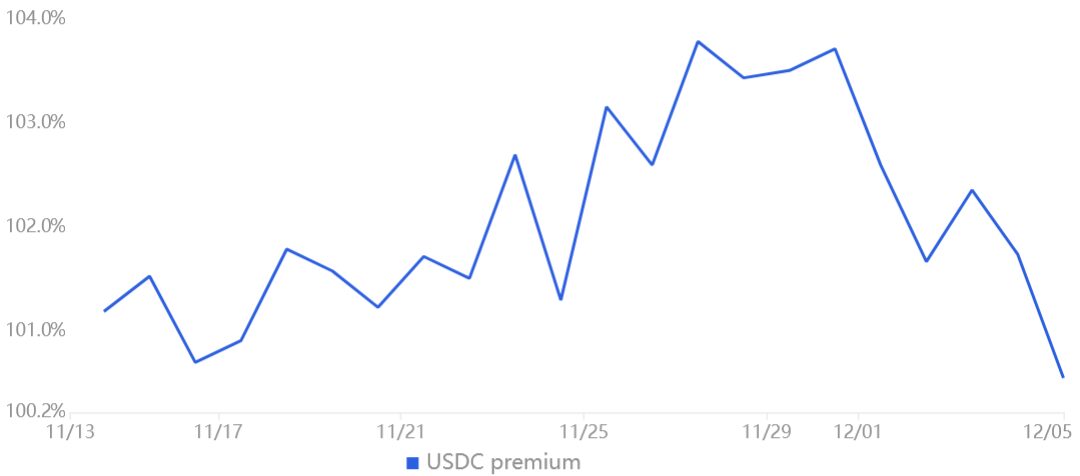 Bitcoin bears beware! BTC holds $17K as support while the S&P 500 drops 1.5%