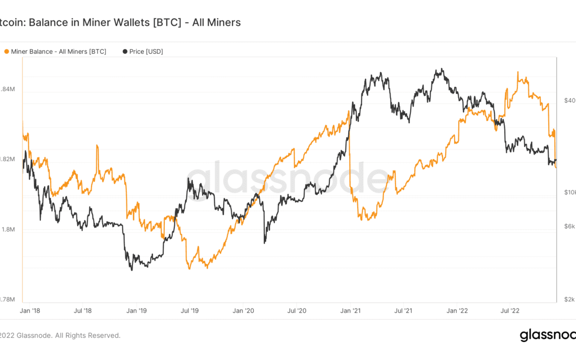 Bitcoin: Balance in Miner Wallets