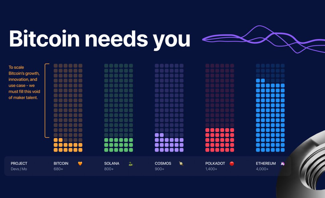 Bitcoin is a better platform for Web3, says Lightning Competition organizer