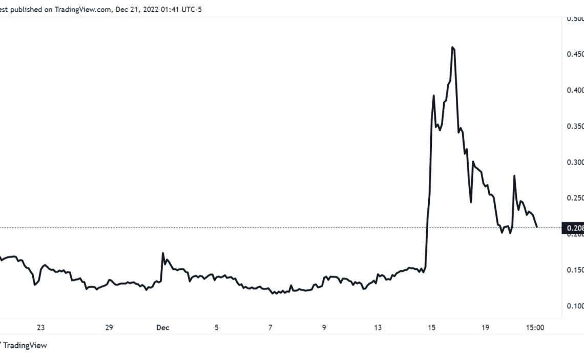 Bitcoin miner Core Scientific reportedly files for Chapter 11 bankruptcy