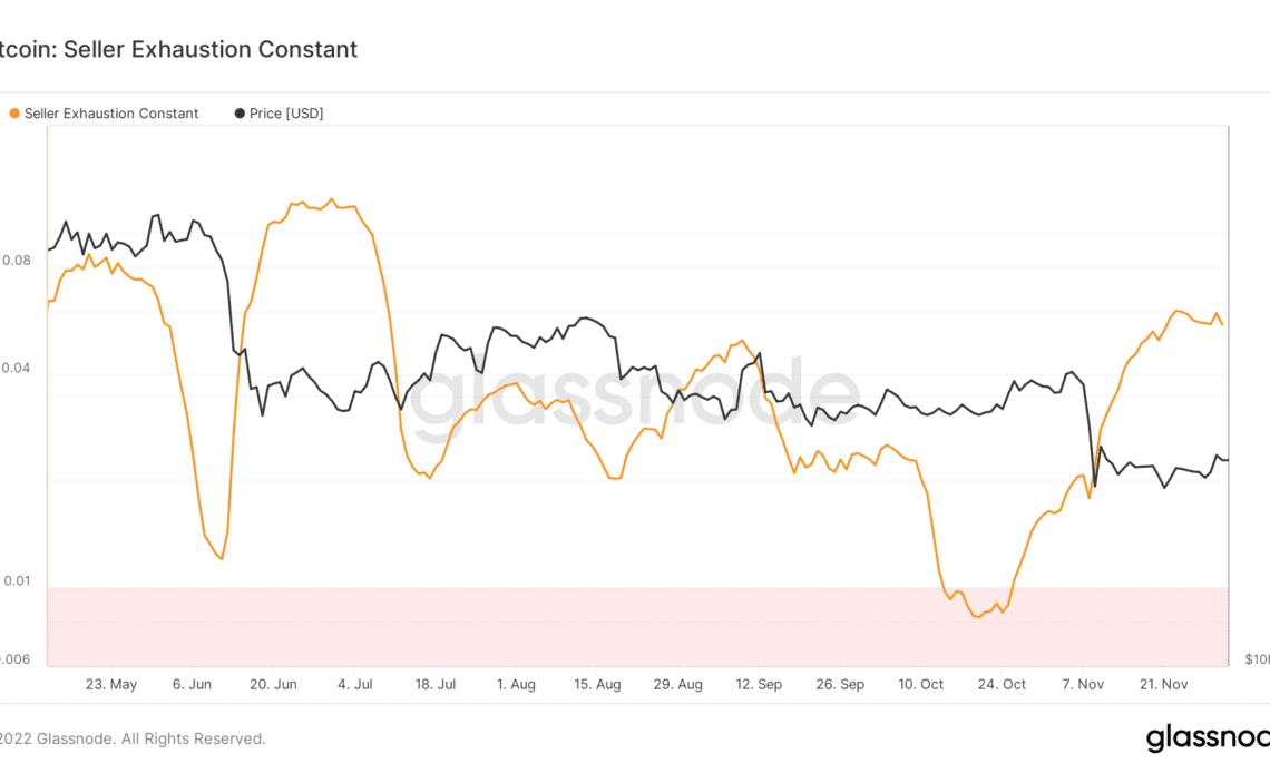 Bitcoin miner outflow ratio hits 6-month high in new threat to BTC price