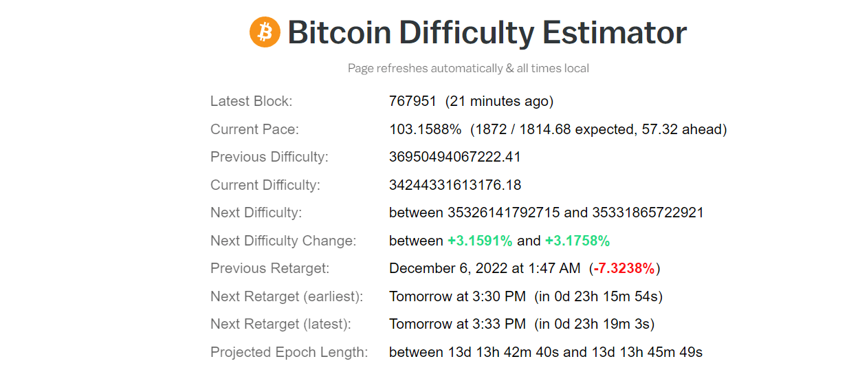 Bitcoin Mining Difficulty