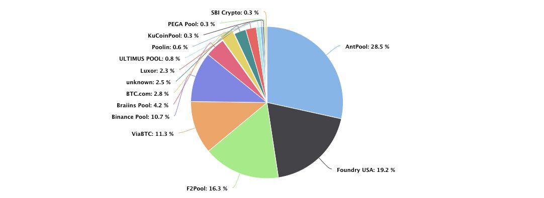 Bitcoin mining pool BTC.com reports $3M cyberattack