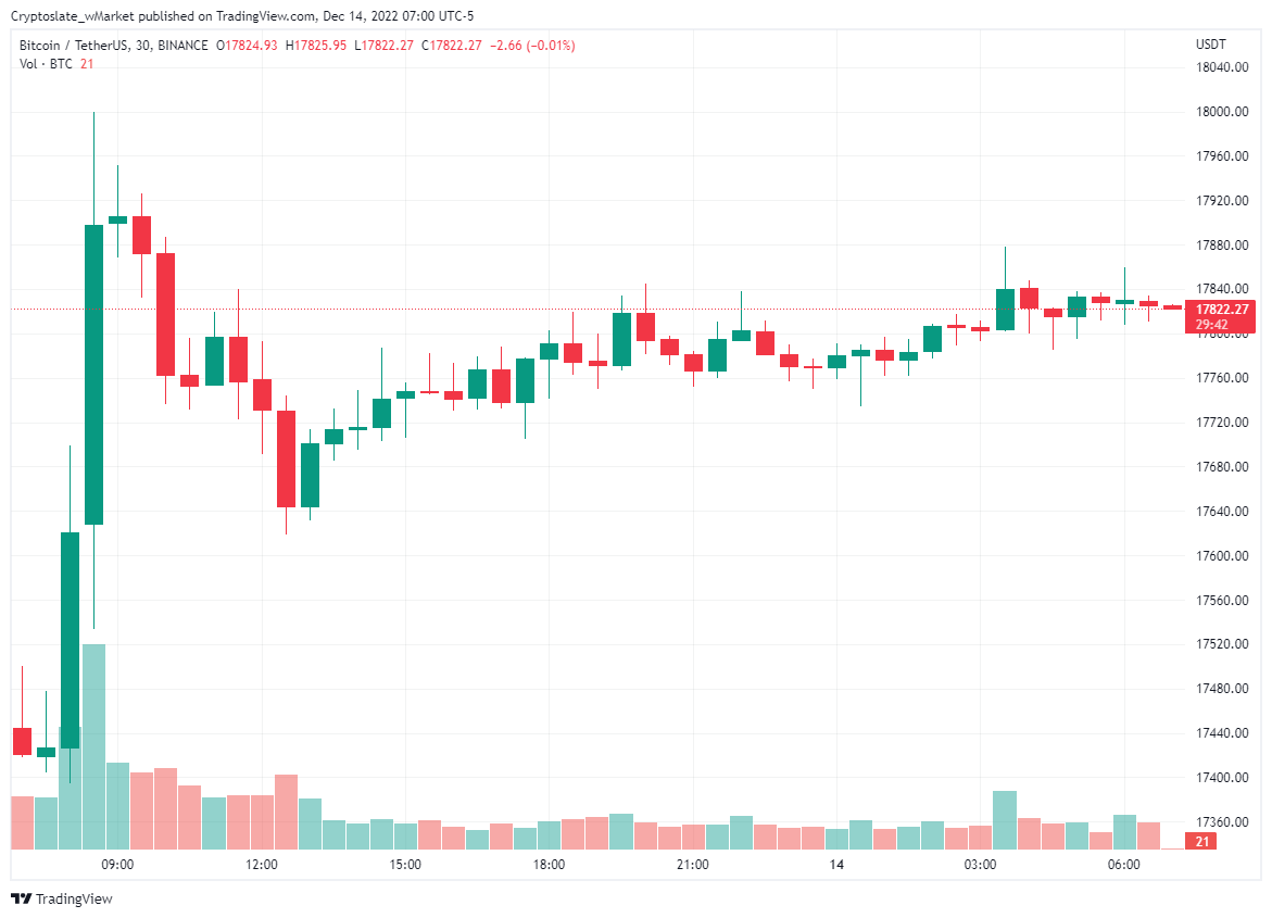 CryptoSlate wMarket update