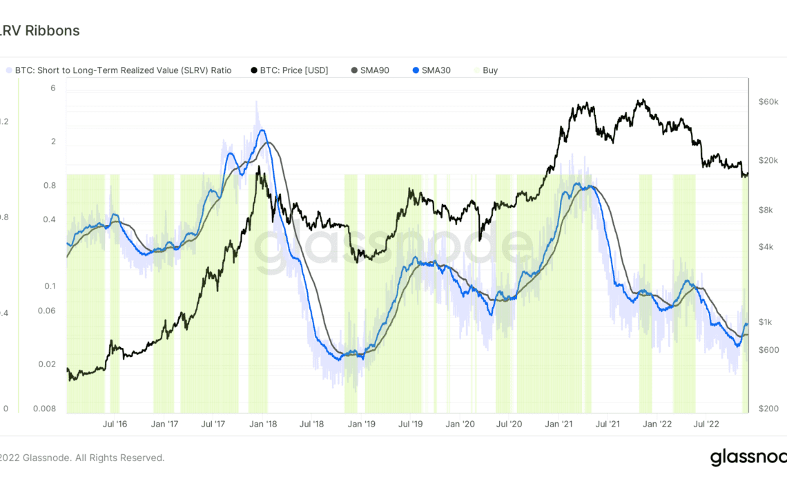 Bitcoin on-chain data shows 5 reasons why the BTC bottom could be in