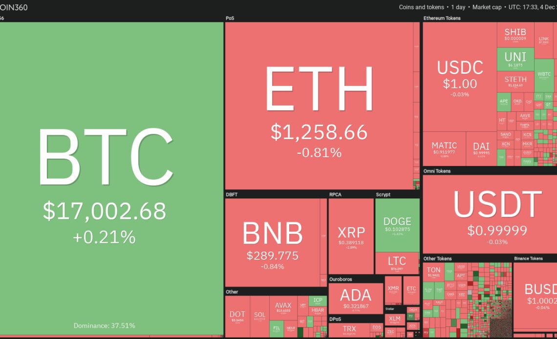 Bitcoin price consolidation could give way to gains in TON, APE, TWT and AAVE