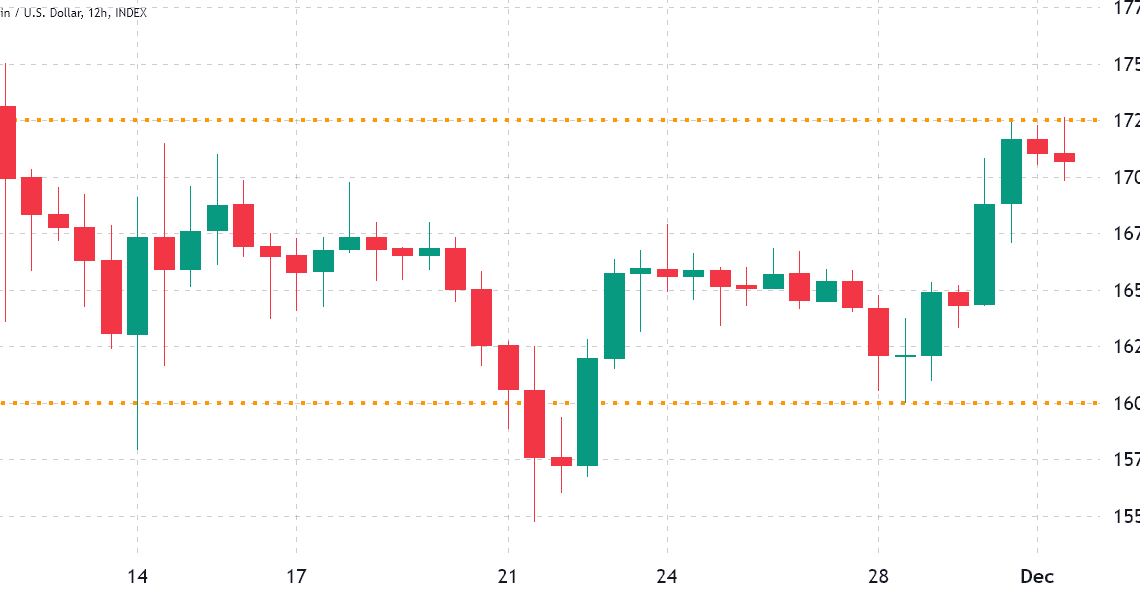 Bitcoin price volatility expected ahead of Friday’s $430M BTC options expiry