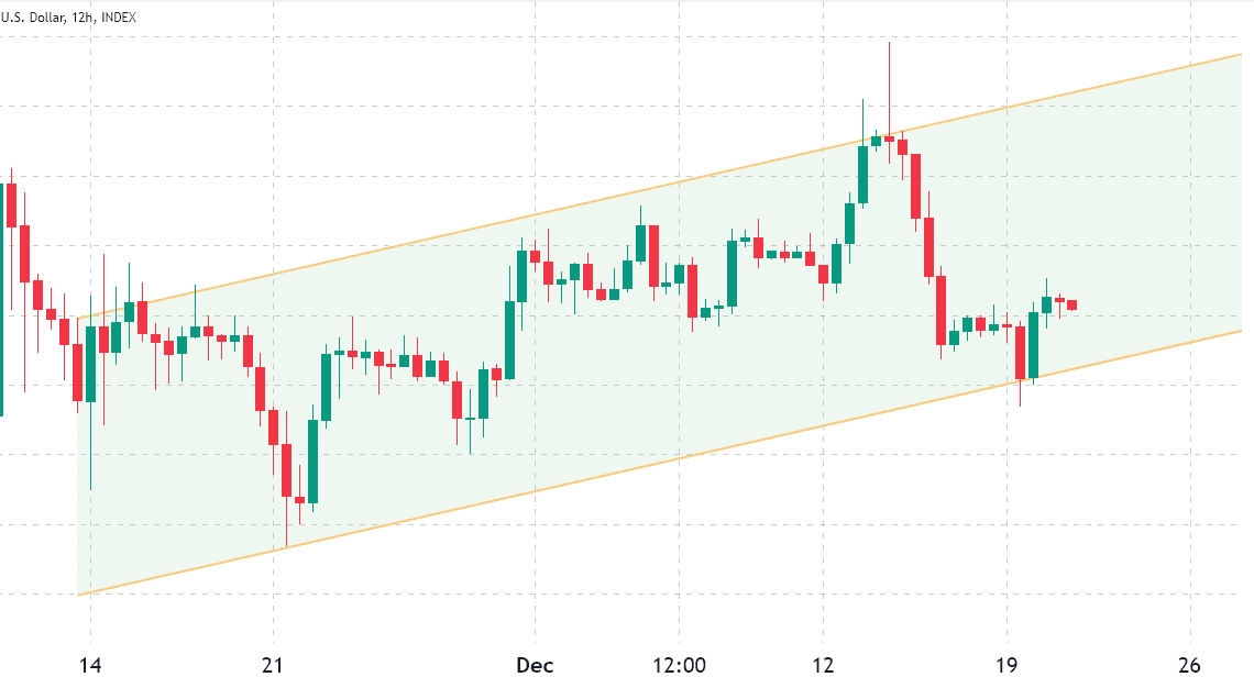 Bitcoin rebound to $18.4K? BTC price derivatives show strength at key support zone