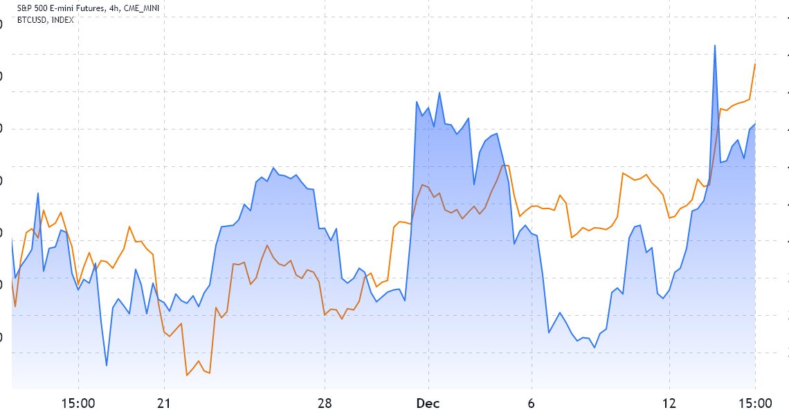 Bitcoin retraces intraday gains as bears aim to pin BTC price under $18K