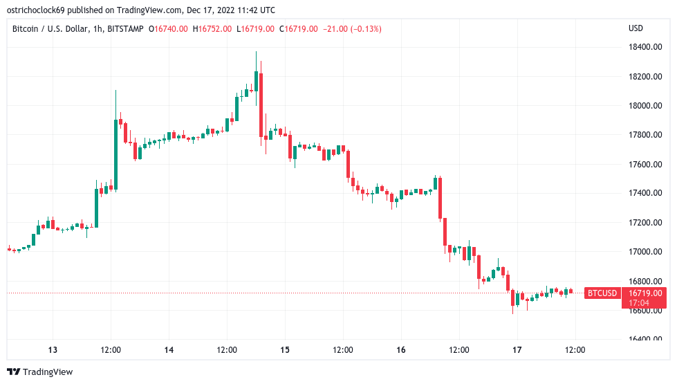 Bitcoin still lacks this on-chain signal for BTC bull market — David Puell