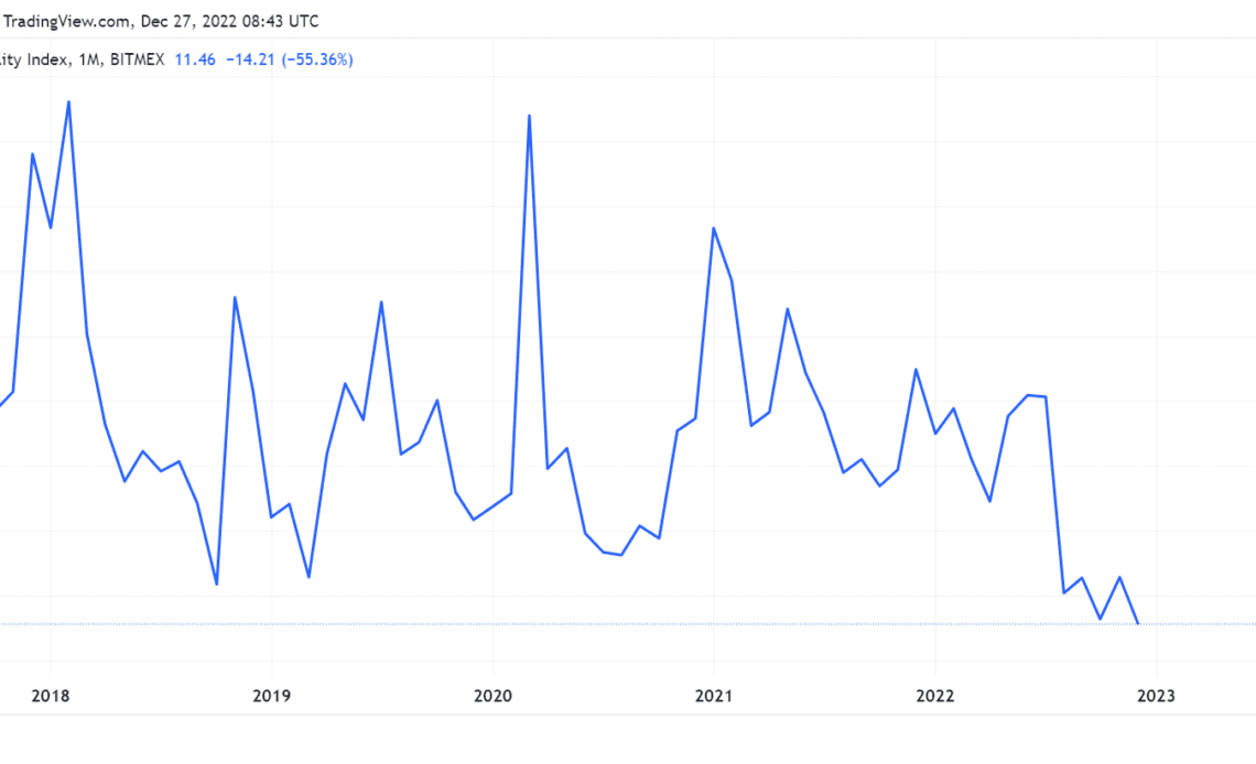 BTC volatility index