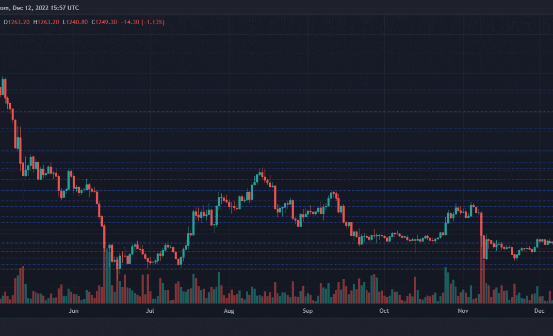 Ethereum Price