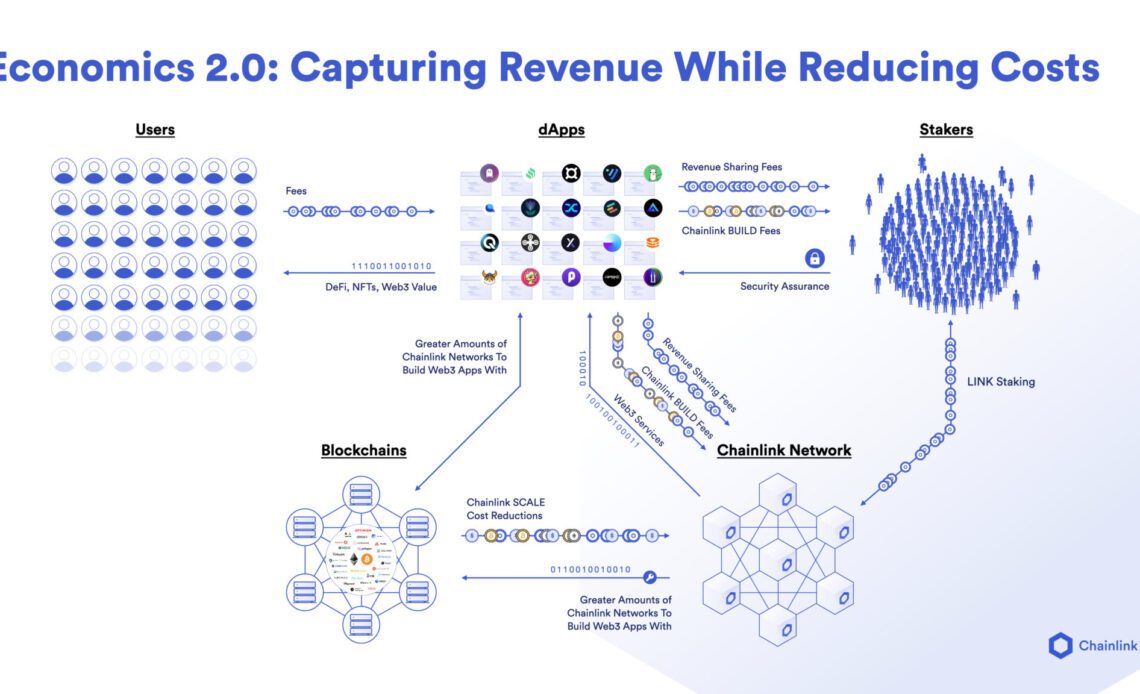 Buy the rumor, sell the news? Chainlink (LINK) price drops after staking launch