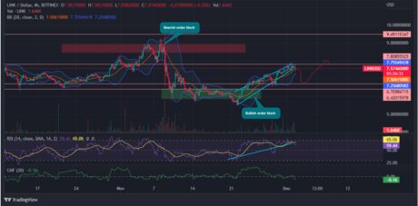 Chainlink May Rise 25% This Week As Bulls Reclaim Losses