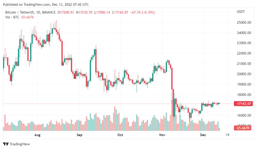 Crypto Exchange Binance Refutes Allegations Of Money Laundering