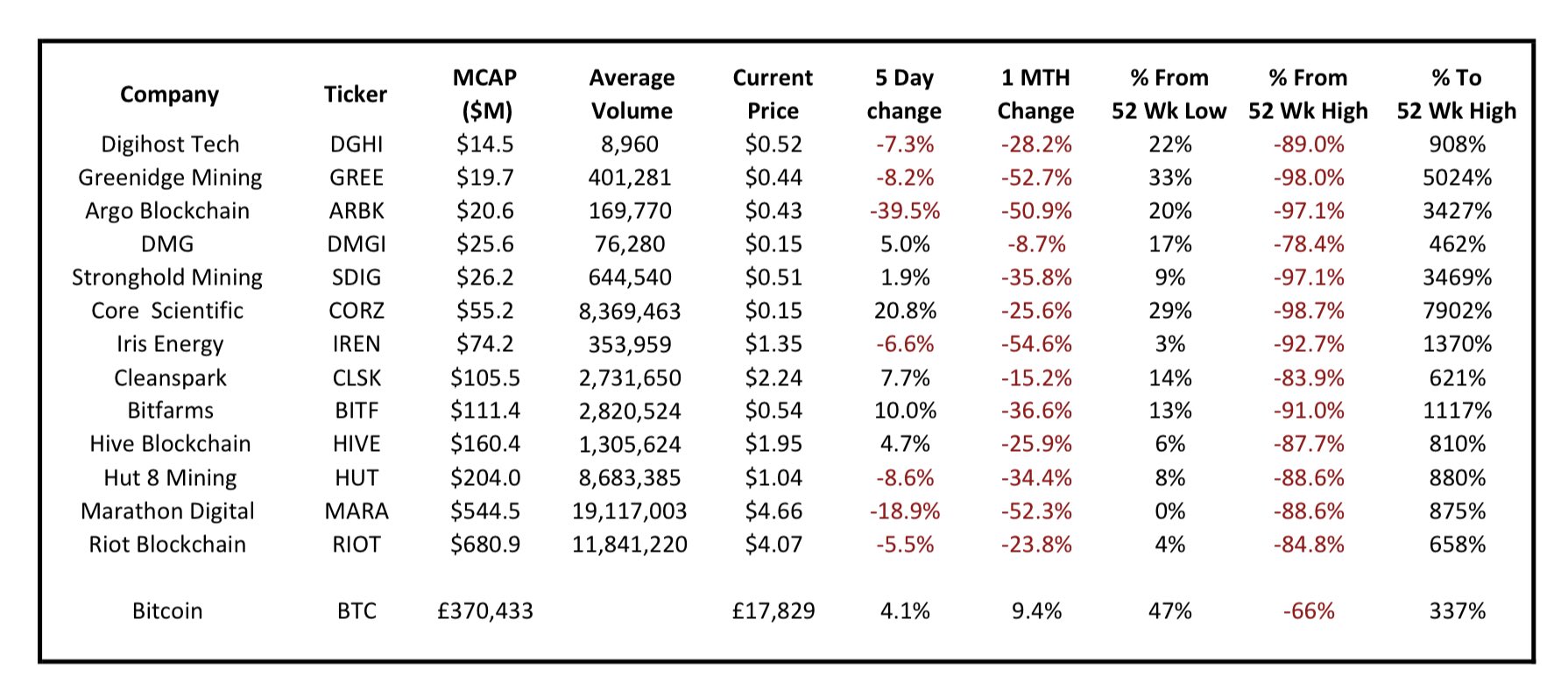 Bitcoin Miners Stock