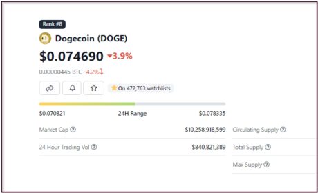 Dogecoin Beats Coinbase By $2 Billion In Market Cap