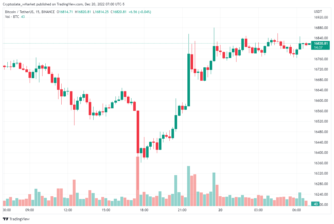 Bitcoin chart