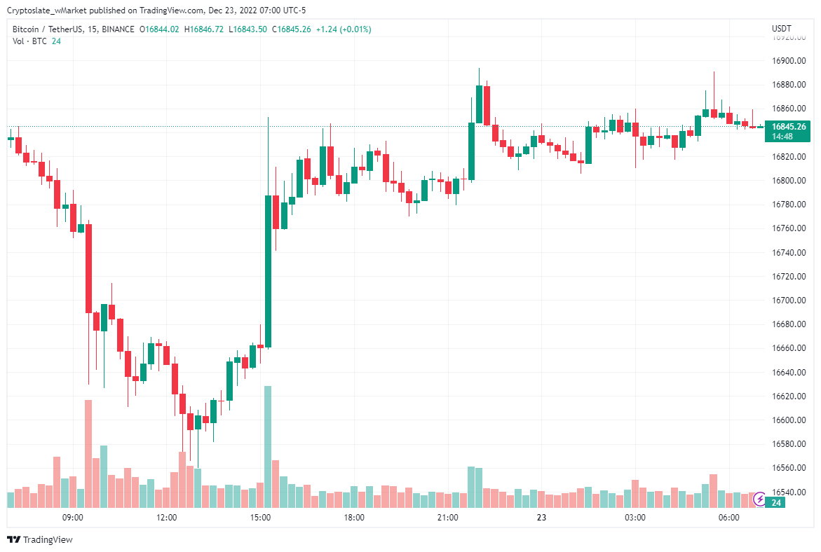 Bitcoin chart