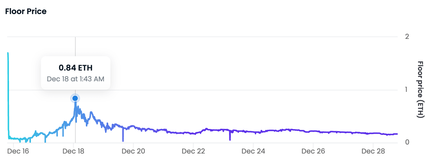 Trump Digital Trading Cards Floor Price