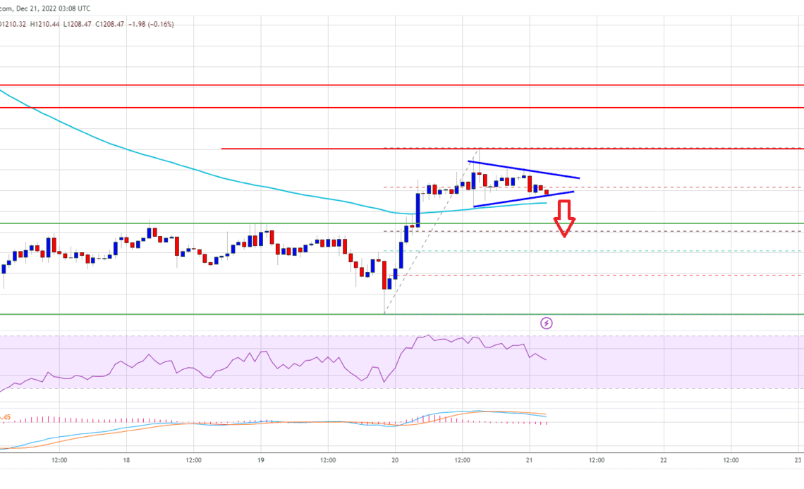 Ethereum Price