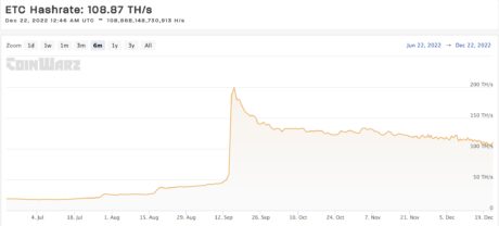 Ethereum Classic hashrate