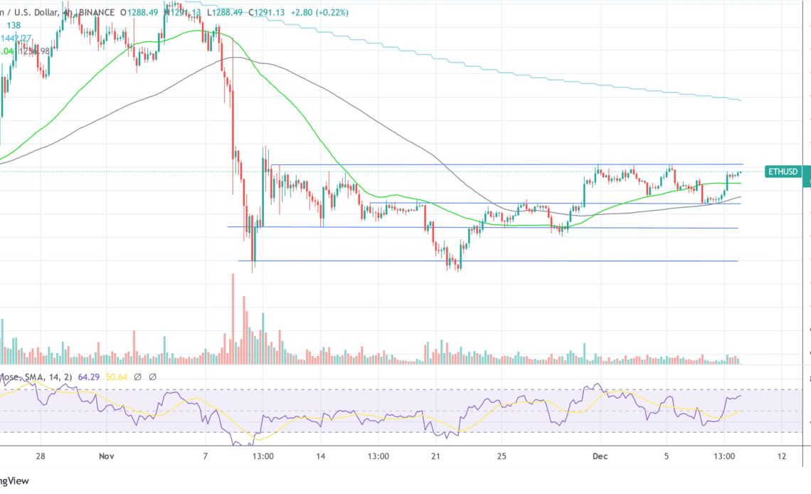 Ethereum ETH USD 2022-12-09