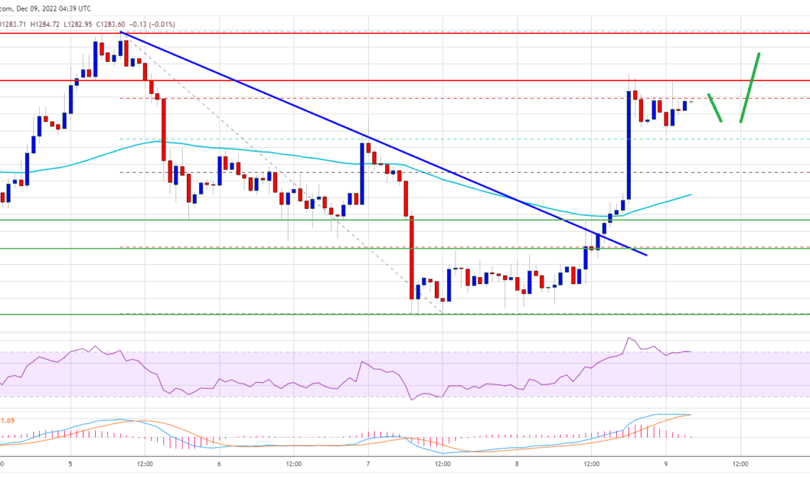 Ethereum Price