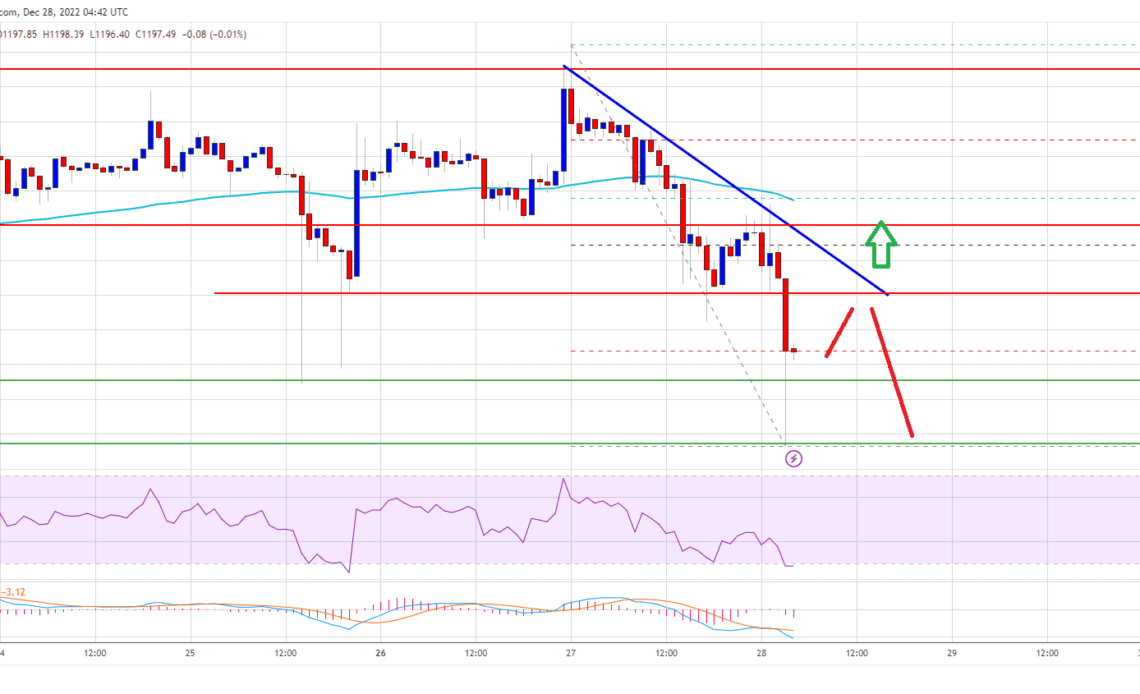 Ethereum Price