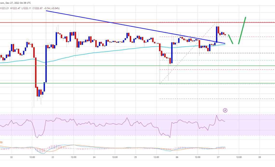 Ethereum Price