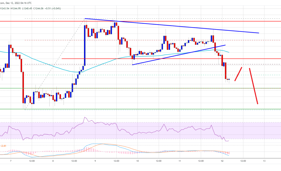 Ethereum Price