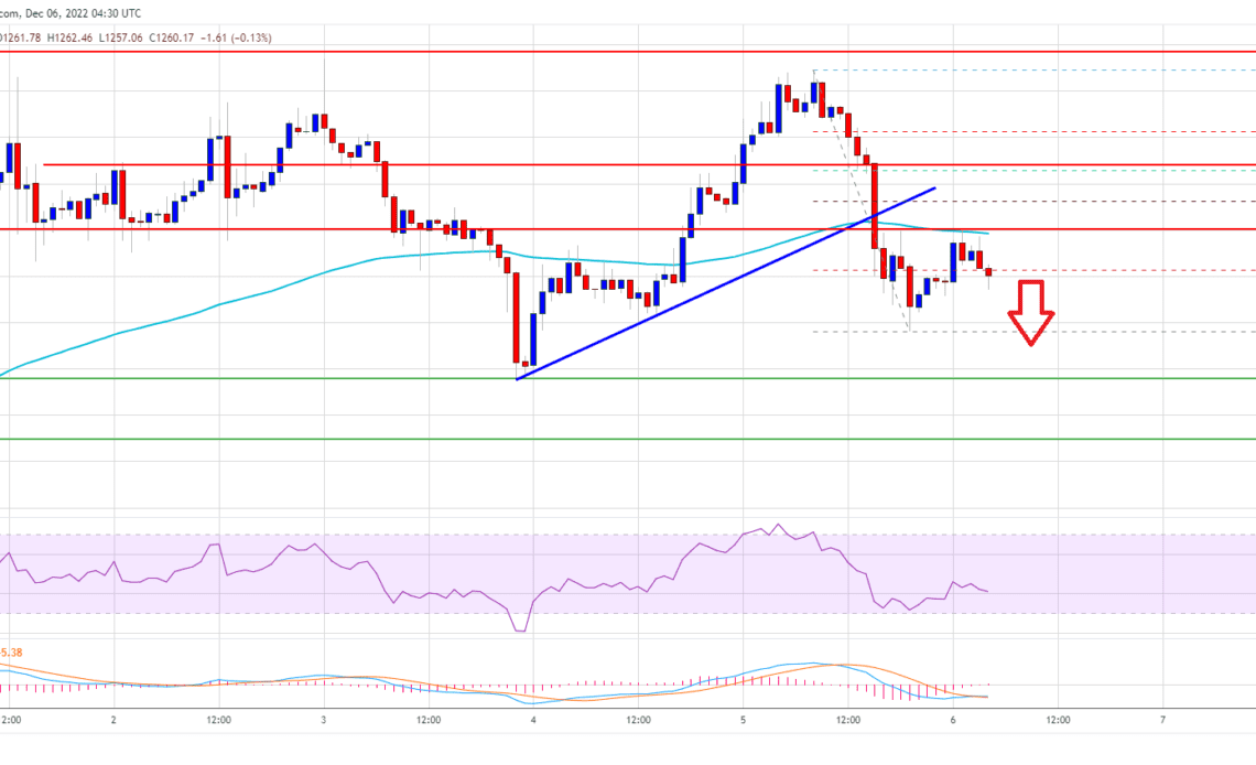 Ethereum Price