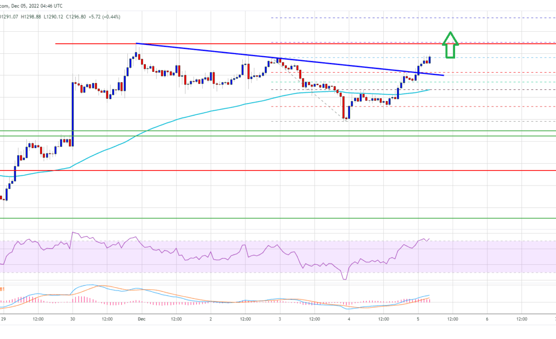 Ethereum Price