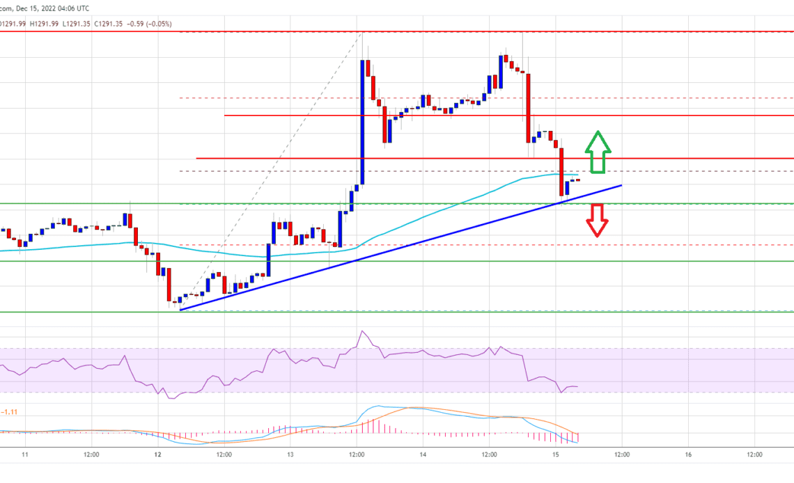 Ethereum Price